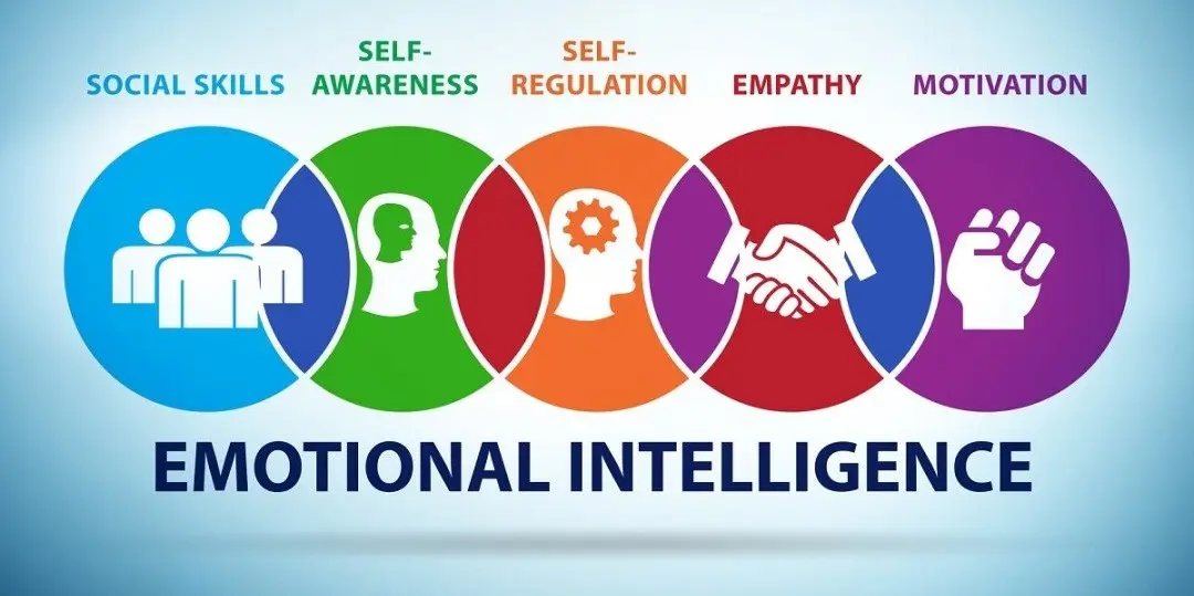 The Role of Emotional Intelligence in Workplace Success